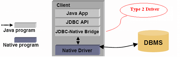 javaskool.com - Java Data Base Connectivity