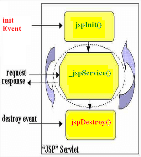 javaskool.com - Introduction to JSP