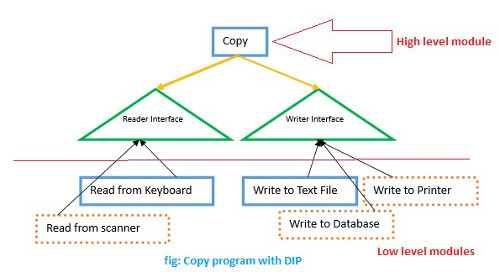 javaskool.com - SOLID Principles : Guidelines for software development ...