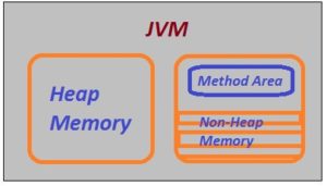 jvm-memory