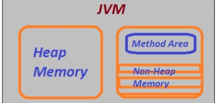 jvm-memory