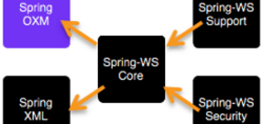 javaskool.com - What is the difference between Bean Factory and ...
