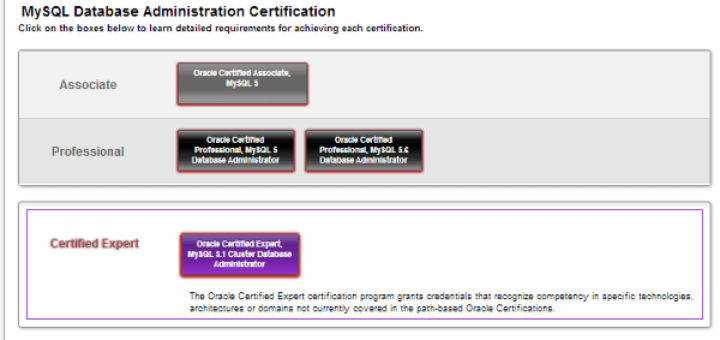 mysqlCertificationPath.png